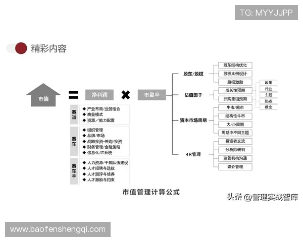 悦凯娱乐市值变化对公司战略调整的指导意义与投资者应关注的重点