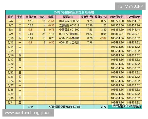 澳门娱乐大发详解最新赌场游戏玩法与赢取大奖的实用技巧指南